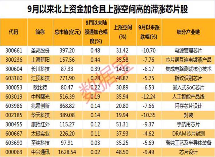 中國：“芯”大突破！華為迎轉機？2.6萬億芯片板板迎重磅利好【潤康】高鉻輥套對此看法?